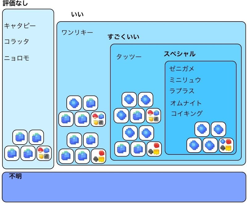ポケクエ レシピと出現ポケモン 柿の田主丸 Note