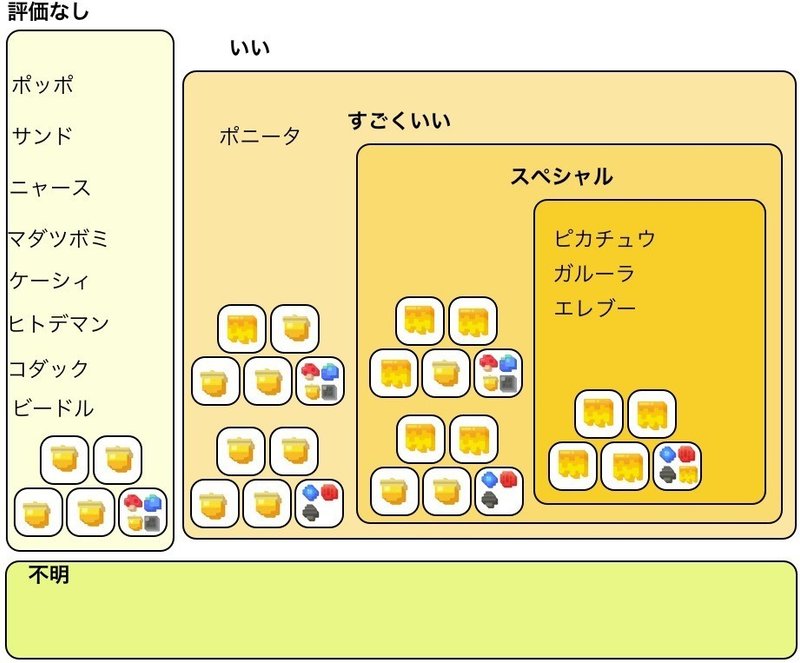ポケクエ レシピと出現ポケモン 柿の田主丸 Note ポケクエ レシピと出現ポケモン 柿の田主丸 Note