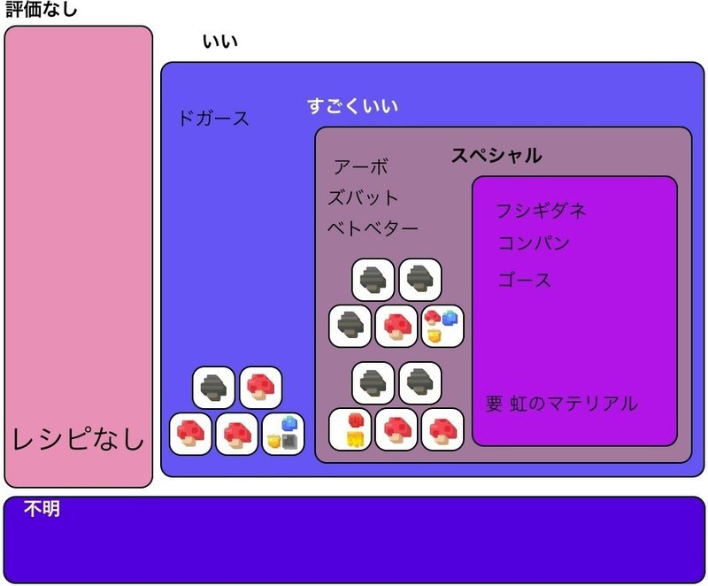 ポケクエ レシピと出現ポケモン 柿の田主丸 Note ポケクエ レシピと出現ポケモン 柿の田主丸 Note