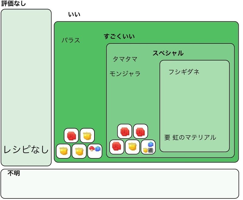 ポケクエ レシピと出現ポケモン 柿の田主丸 Note ポケクエ レシピと出現ポケモン 柿の田主丸 Note