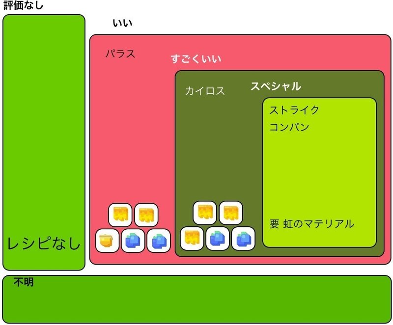 ポケクエ レシピと出現ポケモン 柿の田主丸 Note ポケクエ レシピと出現ポケモン 柿の田主丸 Note
