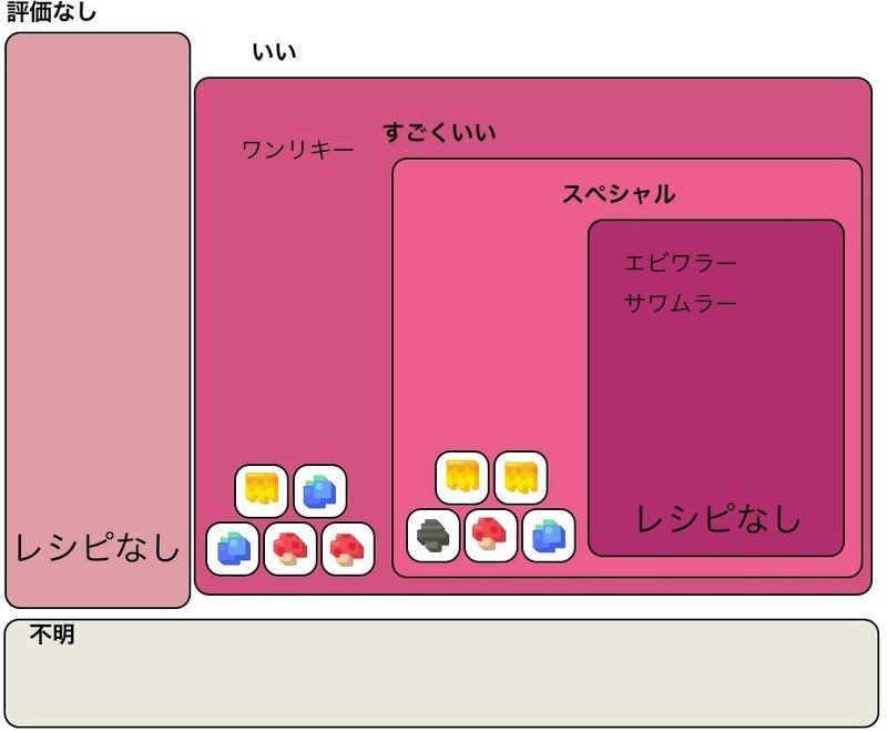 ポケクエ レシピと出現ポケモン 柿の田主丸 Note ポケクエ レシピと出現ポケモン 柿の田主丸 Note