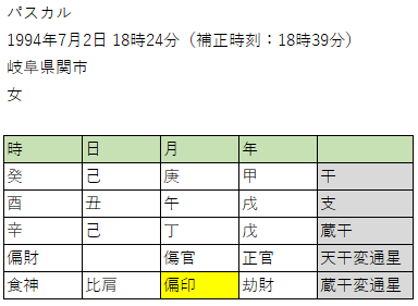 四柱推命】日干、地支、蔵干、通変星｜パスカル