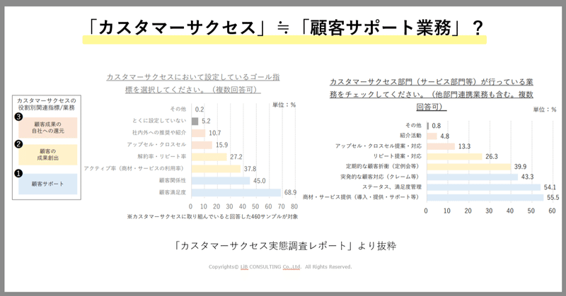 【最新アンケート結果】日本企業におけるカスタマーサクセスの実態