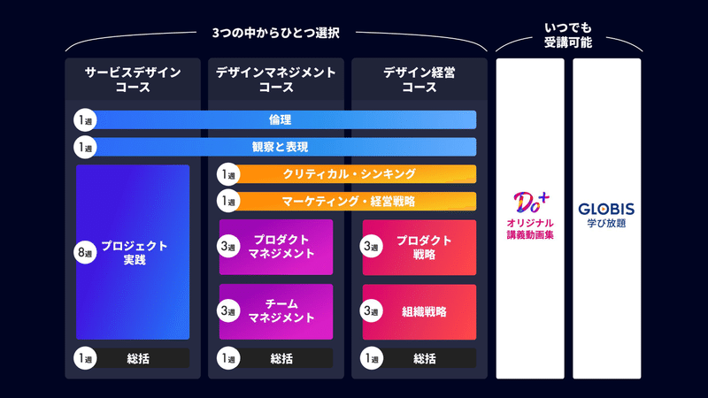 スライド　カリキュラム全体図