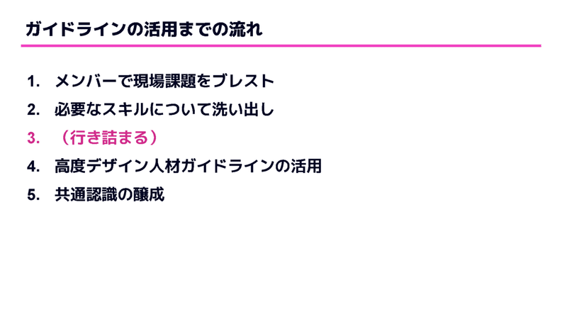 スライド　ガイドラインの活用までの流れ