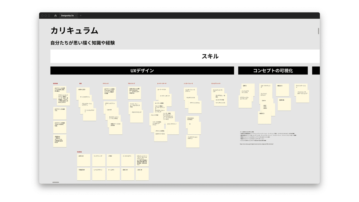 スライド　カリキュラム検討の様子