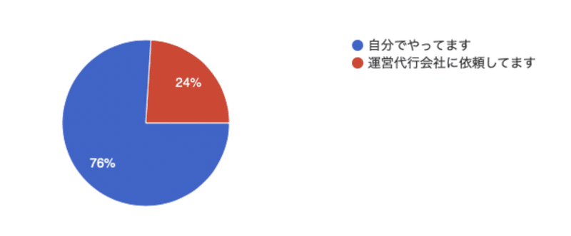 スクリーンショット 2021-12-13 15.55.17