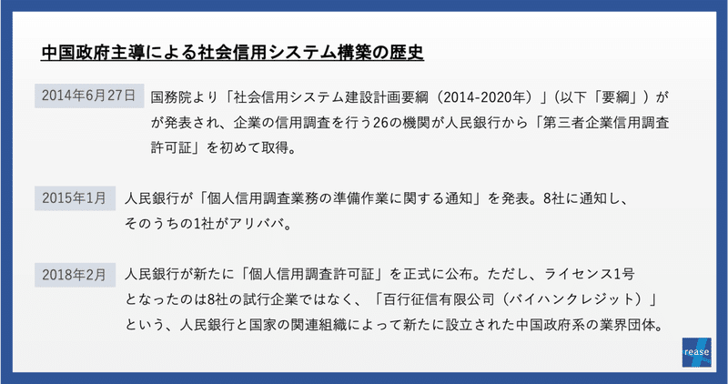 rease_DialogCafe_v3_中国政府主導による社会信用システム構築の歴史