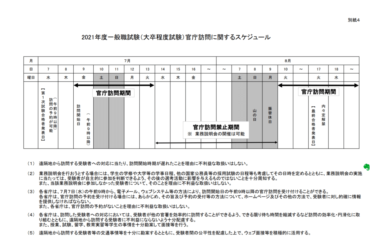 私の公務員試験対策 面接編 Moriai Note 私の公務員試験対策 面接編 Moriai Note