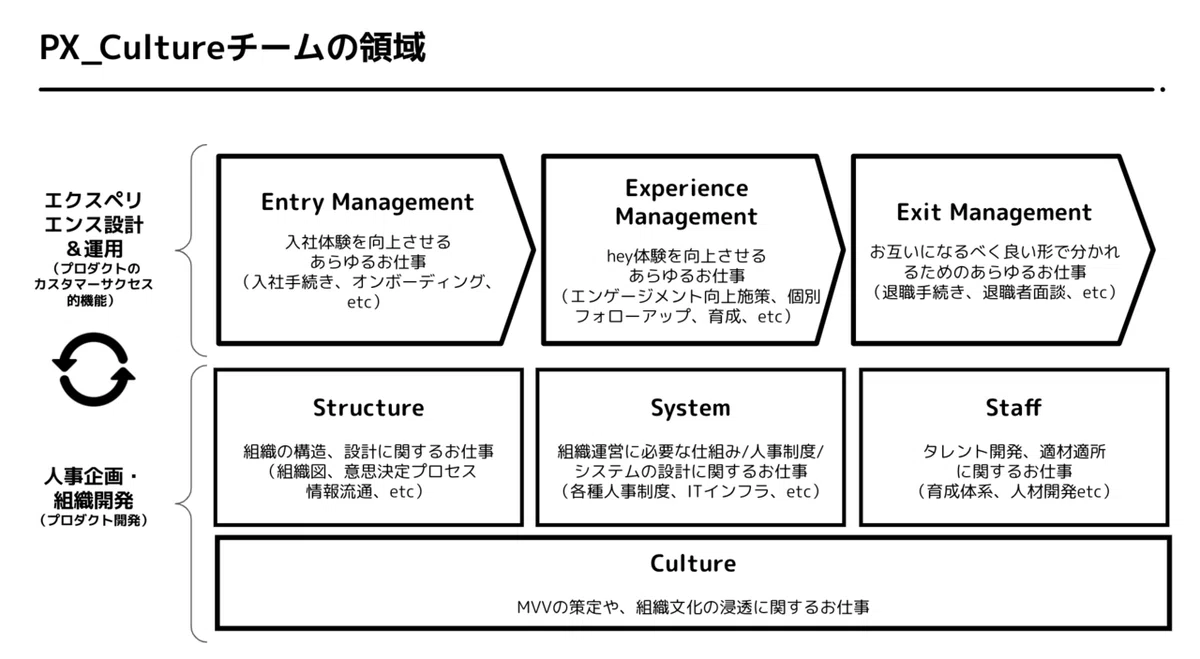 スクリーンショット 2021-12-13 17.40.12
