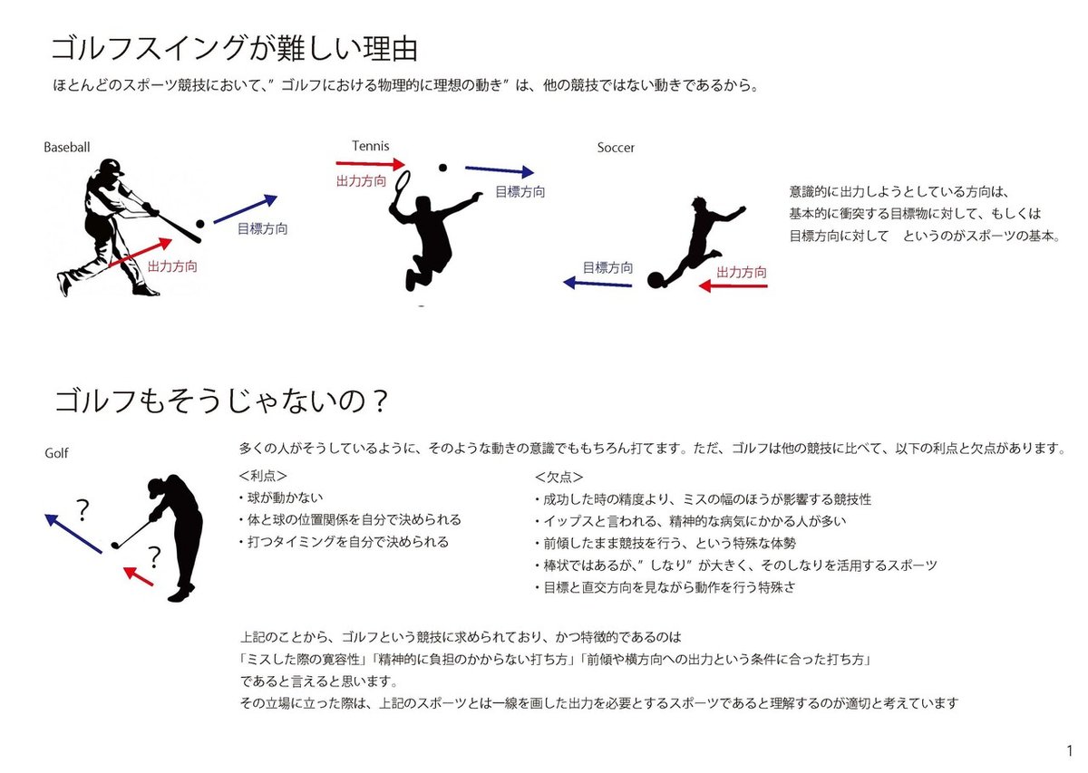 ゴルフスイング_ページ_2