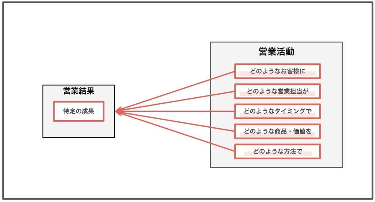 スクリーンショット 2021-12-13 17.53.53