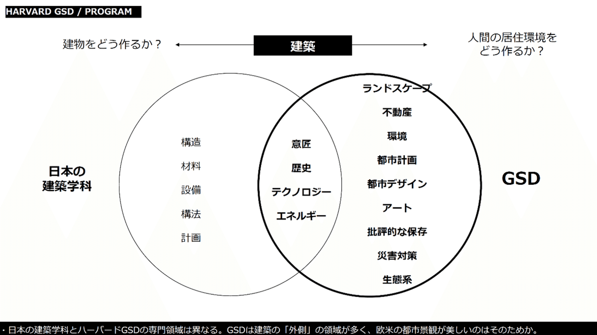 ハーバード大学による最先端建築DX教育～日本における建築DX普及