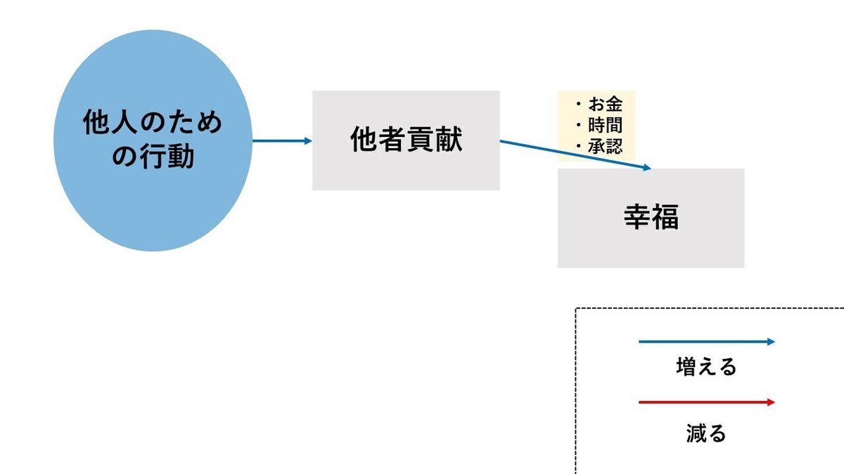 資本主義