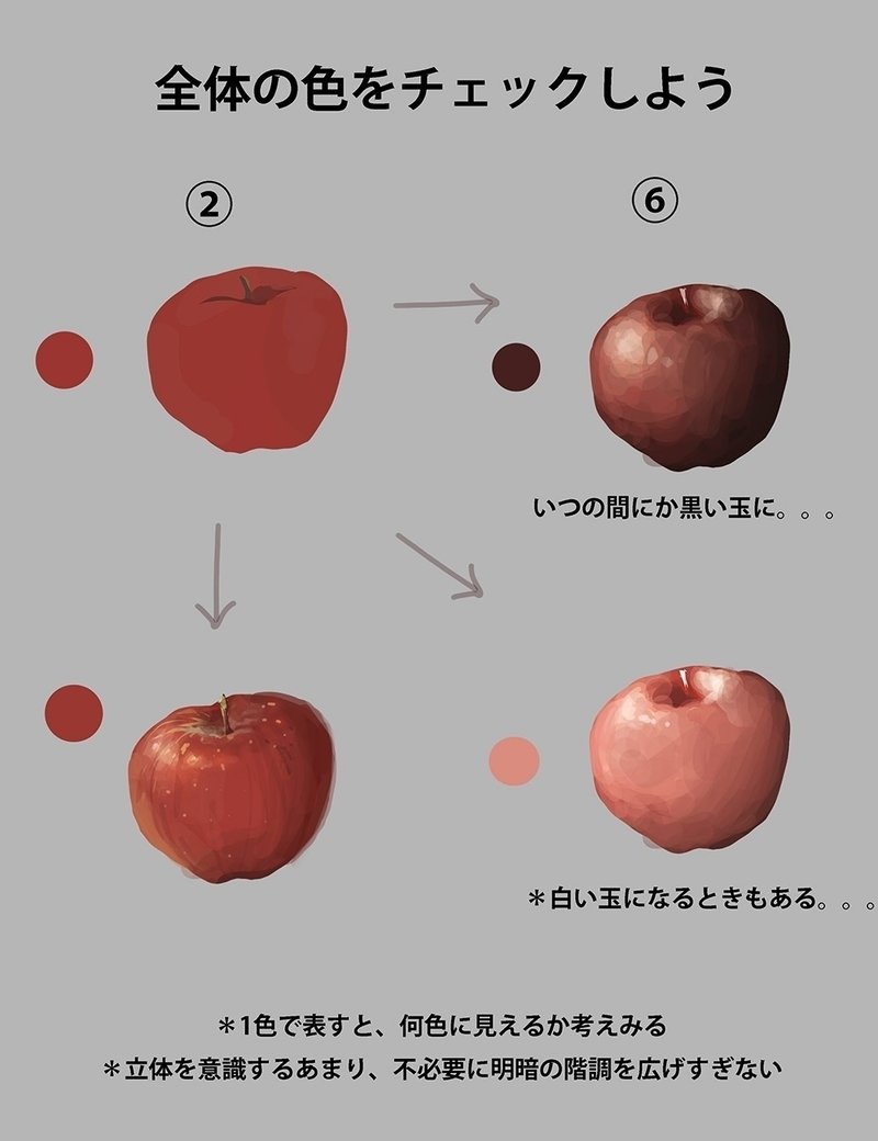 夢の色の話 色のチェック法 高原さと Note