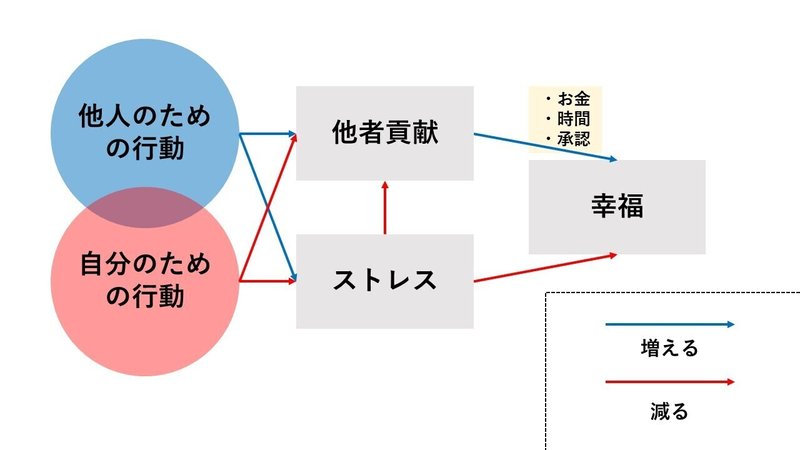 好きに生きる