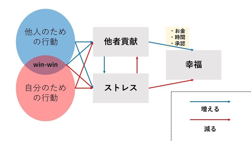 自分の好きに生きるとは