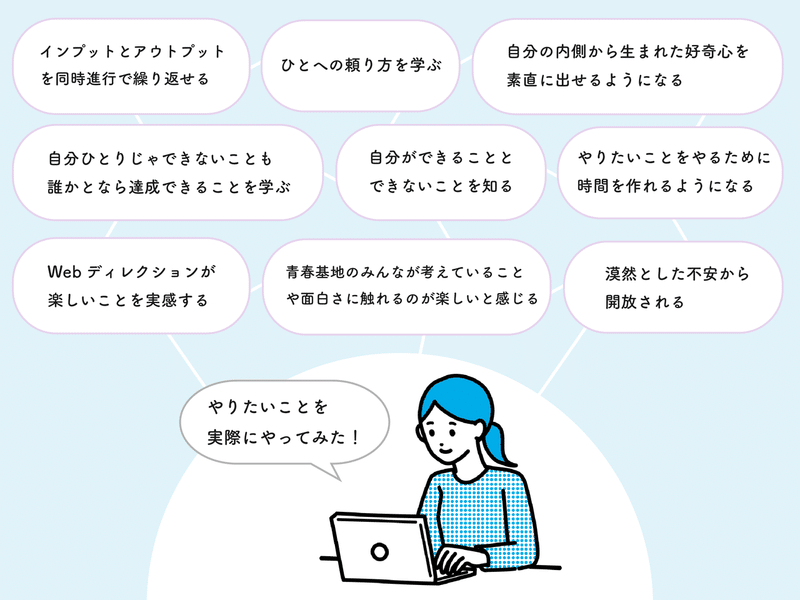 やってみたいことをやってみたら何が起こったか_アートボード 1