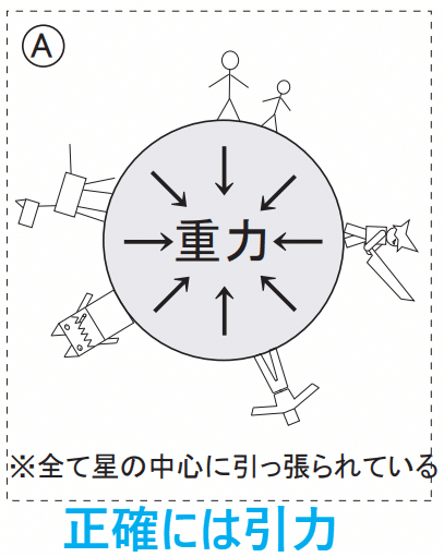 09_1_重力_3dcg_anim