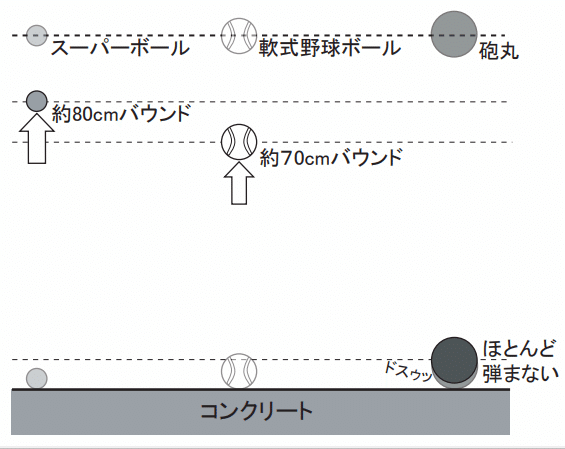 10_1_ボール反発
