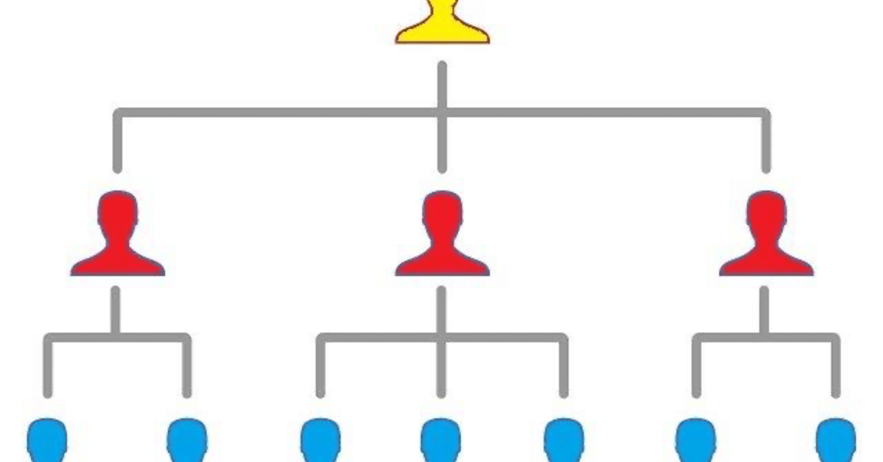Vba 組織のツリー構造をディクショナリを使い構成する Mobazou Note