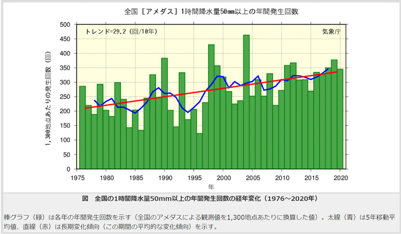 降水量