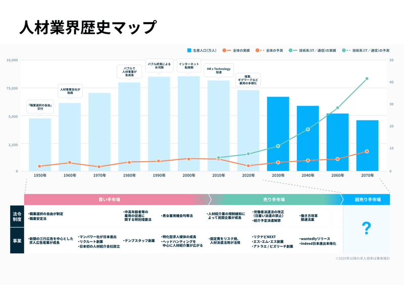 DXプランのサポート内容 (2)