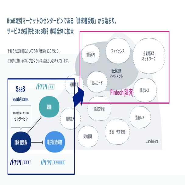 LayerX、決済事業やるってよ｜福島良典 | LayerX