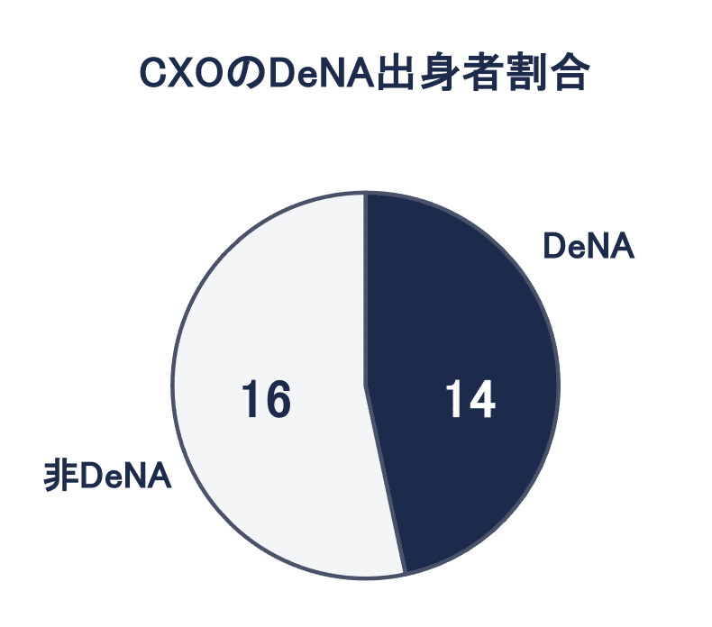 スクリーンショット 2021-12-14 18.40.38