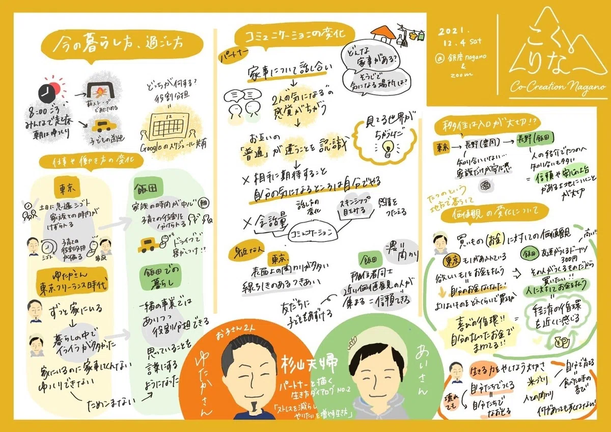 第2回パートナーシップ会