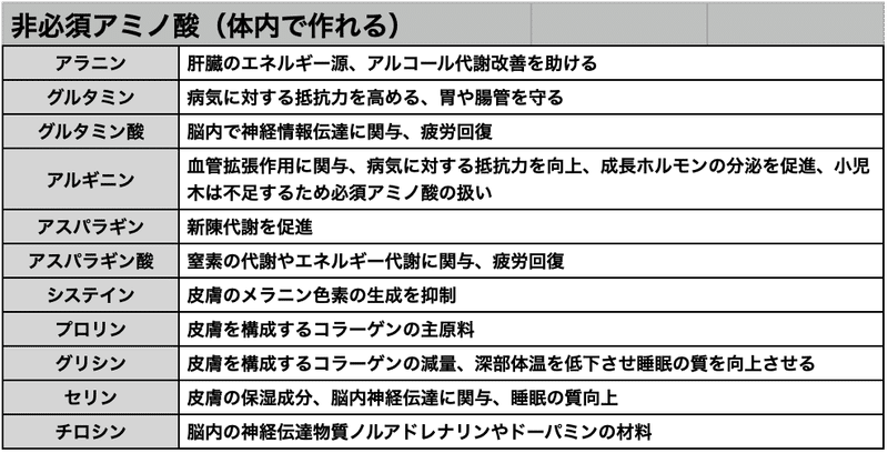 非必須アミノ酸(体内で作れるやつ)