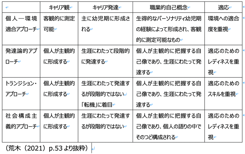 スクリーンショット 2021-12-14 22.35.27