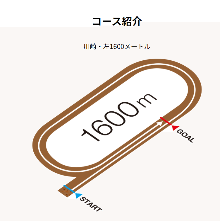 川崎左1600M