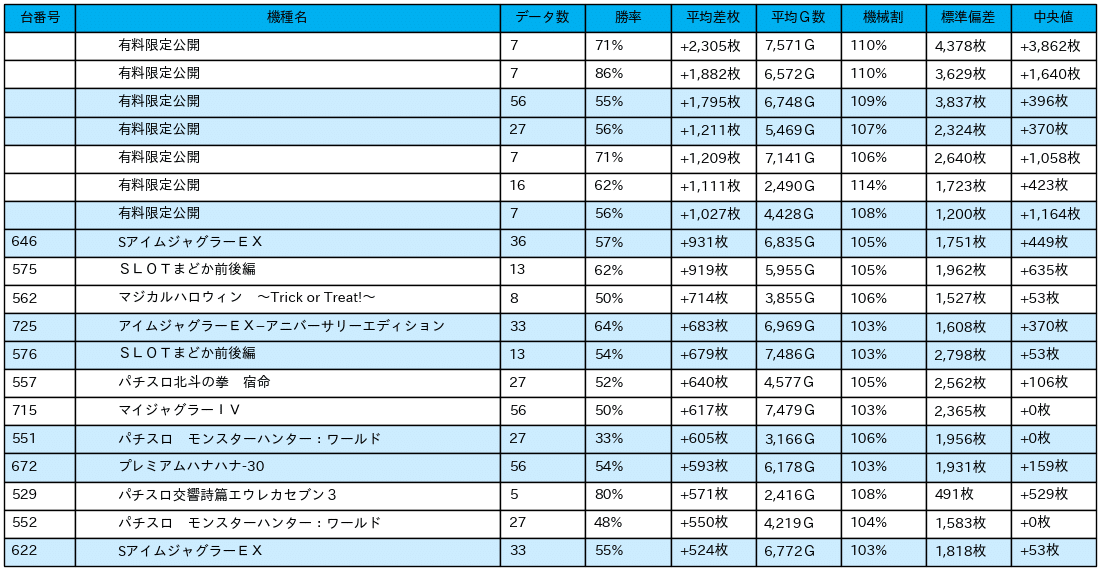 01_差枚数データ_2021-12-16_MGM境店_NoPay