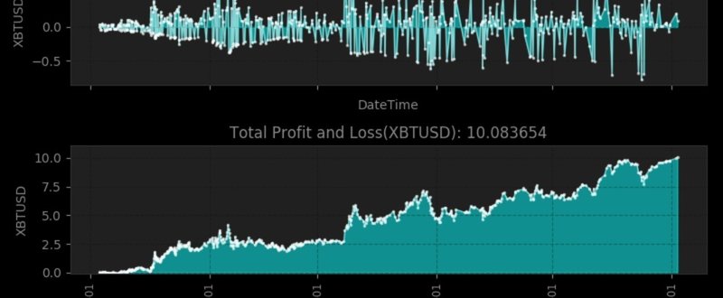 BitMEX用VIX+RCI 5分足戦略 5ヶ月間(2018/01/03〜2018/06/02のBitMEXデータ)のバックテストでBTCが10倍に！ 各種ソースコード公開（TraidingView用 pineストラテジー/Python/Duel Bot用ストラテジー) ・機能強化で更に11倍・14倍・16.5倍も達成