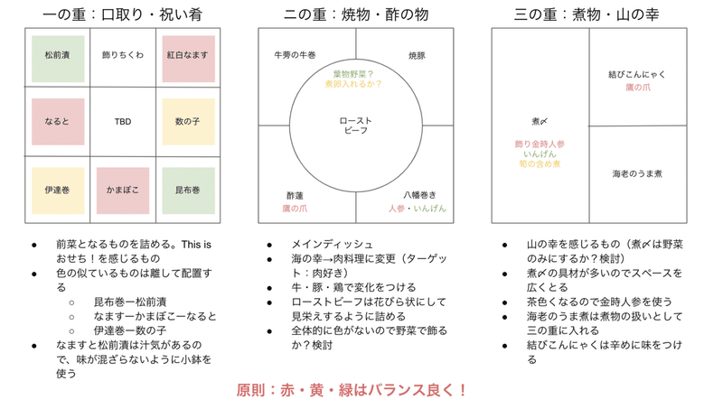 スクリーンショット 2021-12-15 10.37.40