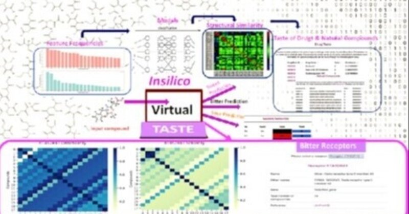 書記のBio/Chem-Info日誌#18 化合物の味覚を機械学習で予測するツール