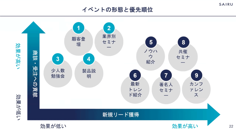 スライド切り取り0