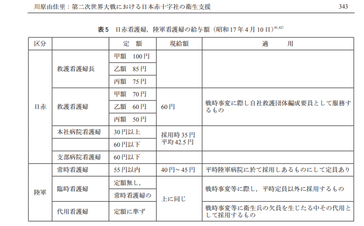 文玉珠まとめ資料５