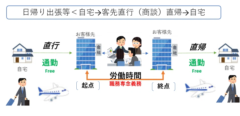 在宅勤務時に客先へ移動する場合は?通勤?業務移動?|legalnetworks@スタッフブログ