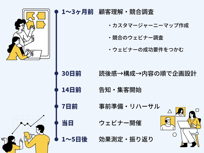 ウェビナー逆算スケジュール