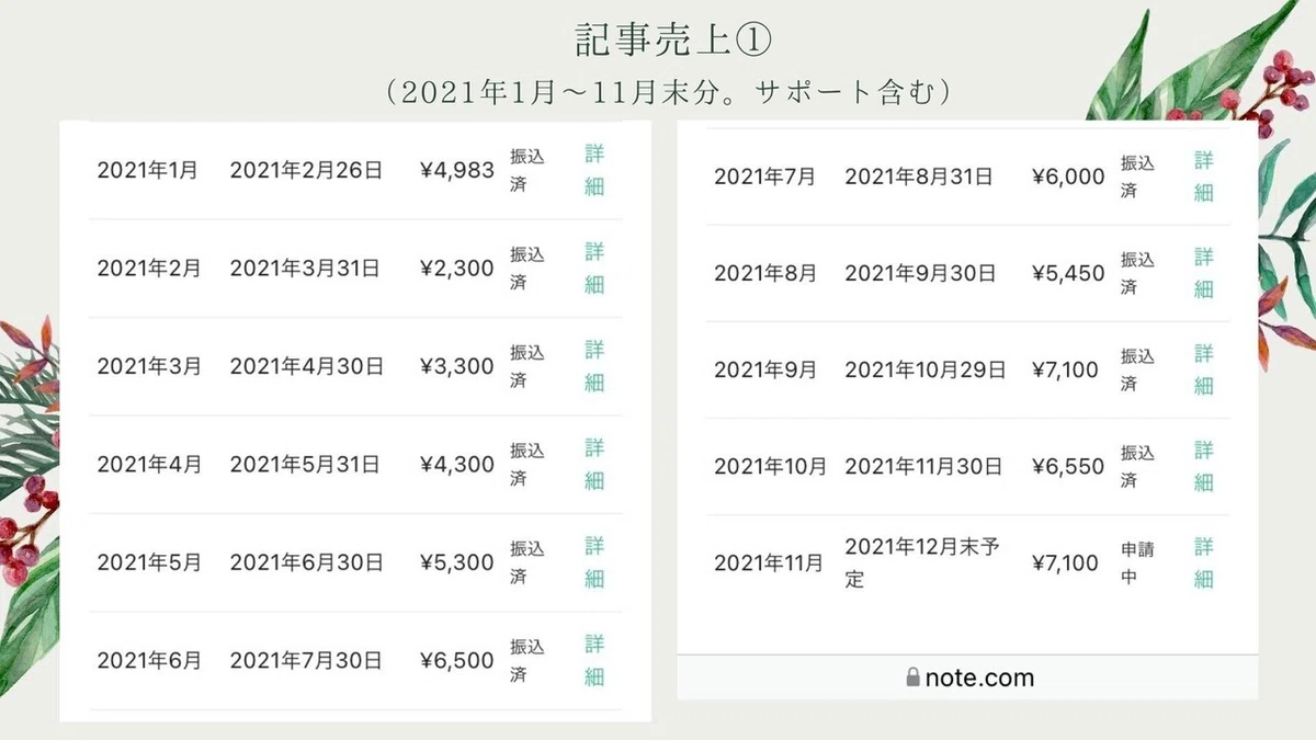 note寄付報告 (3)