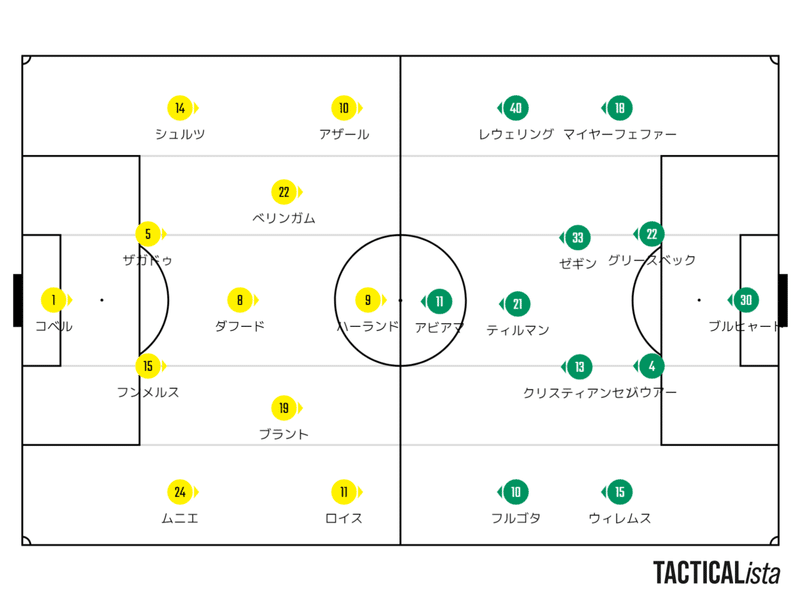 21 22ドイツ ブンデスリーガ第16節ドルトムント対グロイター フュルト試合予想 Lem Note