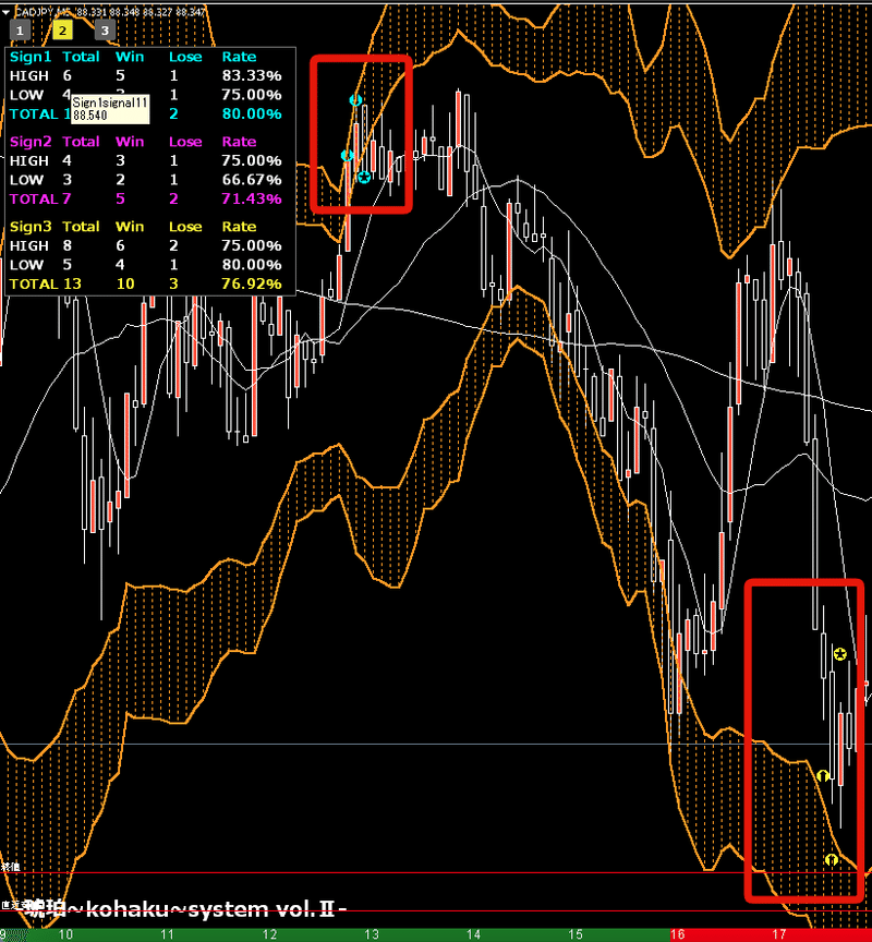 せきcadjpy2勝