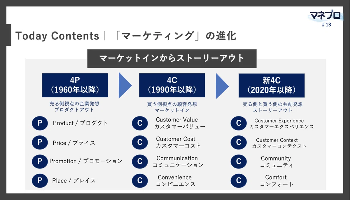 スクリーンショット 2021-05-24 22.48.38