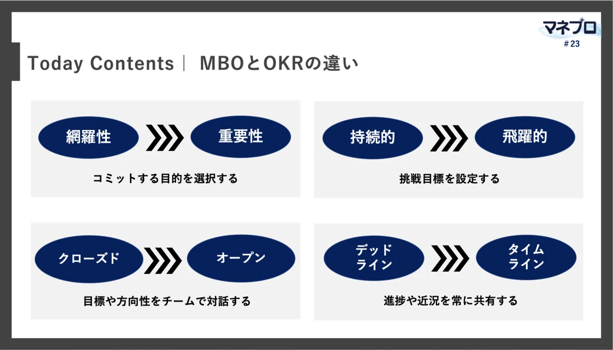 HRBP_hrbp_マネジメント_management_コーチング_coaching_坪井③