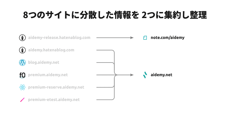 サイト_整理