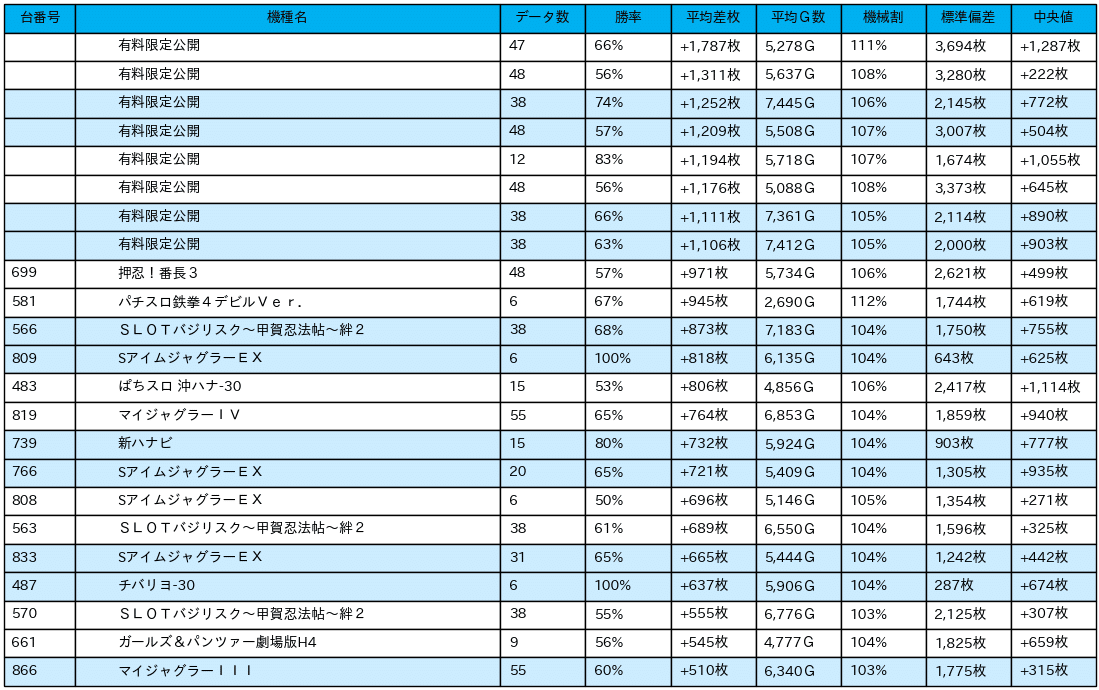 01_差枚数データ_2021-12-17_マルハン太田新道町店_NoPay