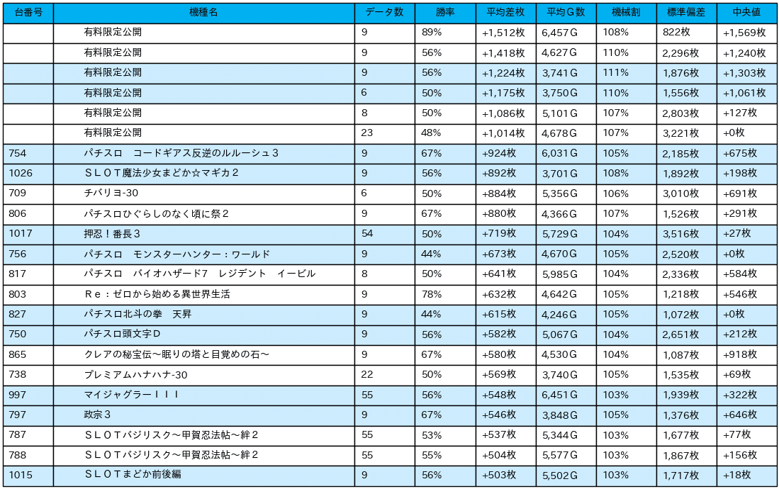 01_差枚数データ_2021-12-17_マルハン千葉みなと店_NoPay